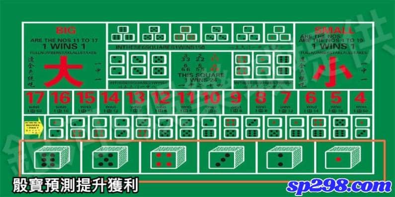 關於骰寶預測：你覺得隨機開牌會有預設這種說詞嗎？