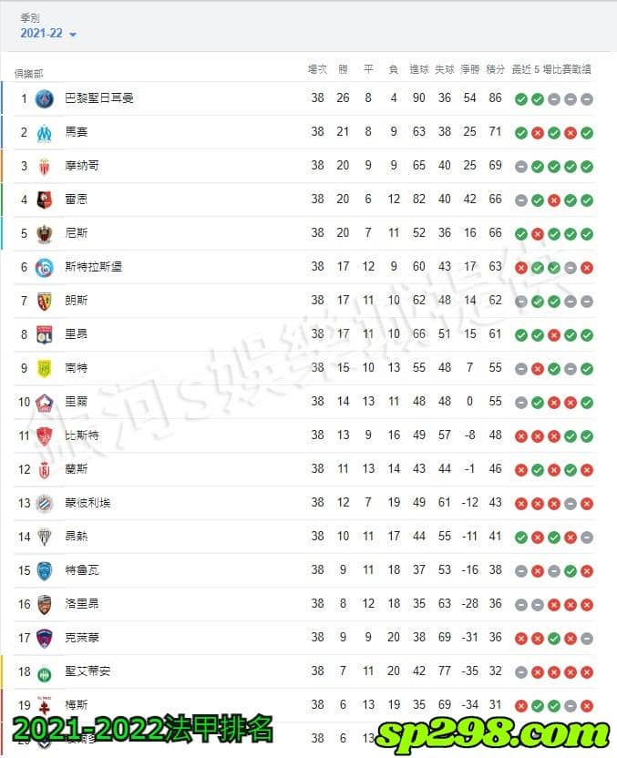 2021-2022法甲排名