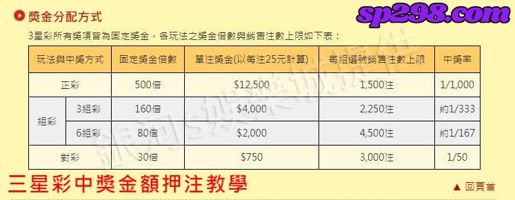 三星彩中獎金額押注教學