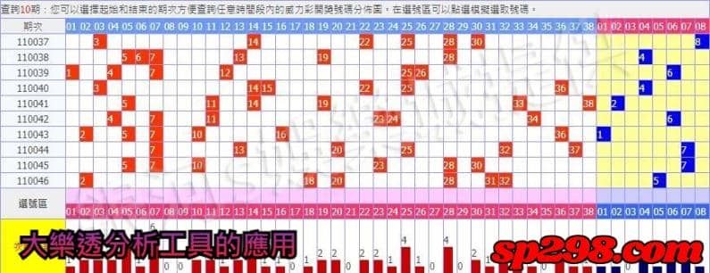 大樂透分析工具的應用