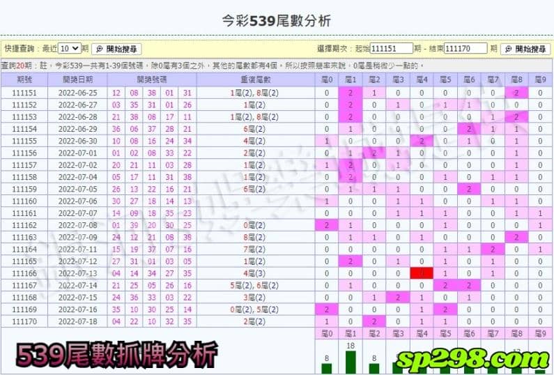 539尾數抓牌