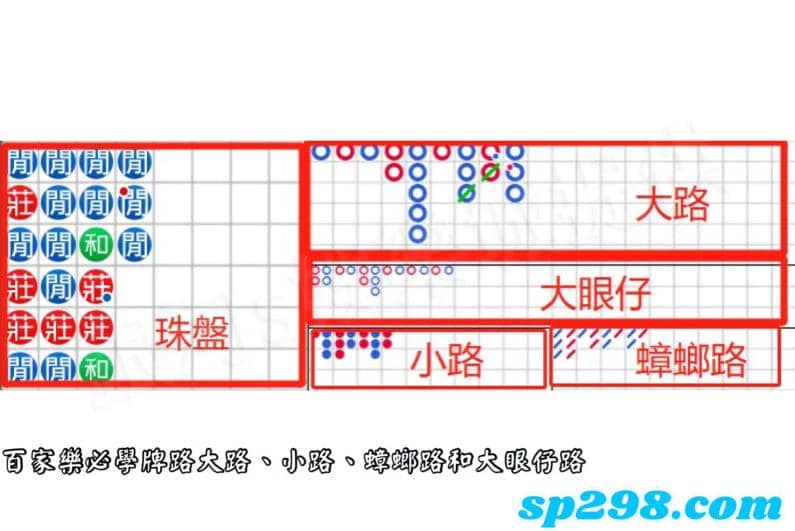 百家樂數據『牌路』