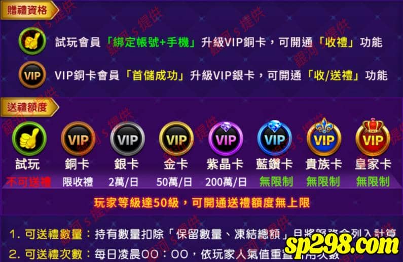 (1)金好運贈禮最新規則
