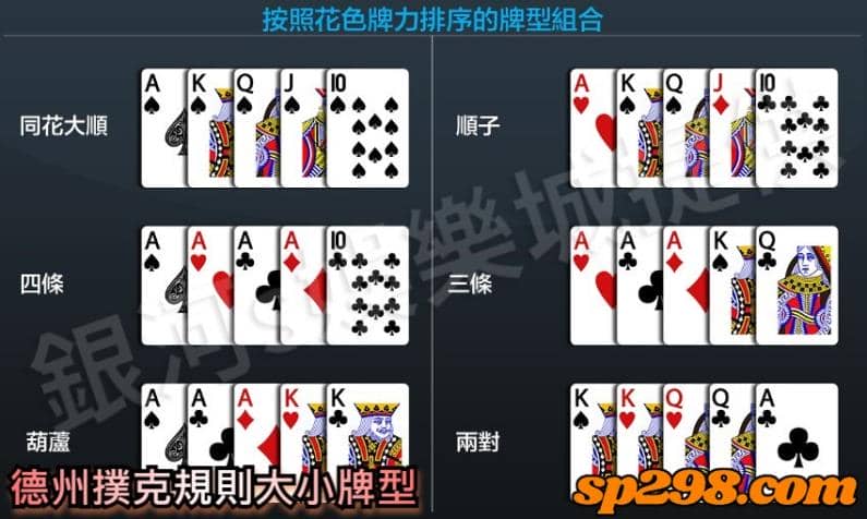 德州撲克規則大小牌型