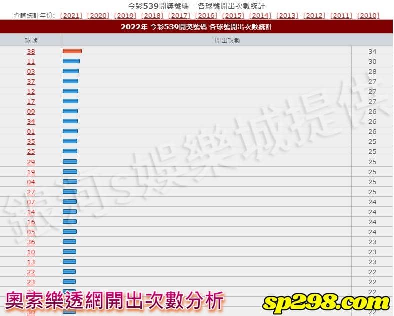 奧索樂透網開出次數分析
