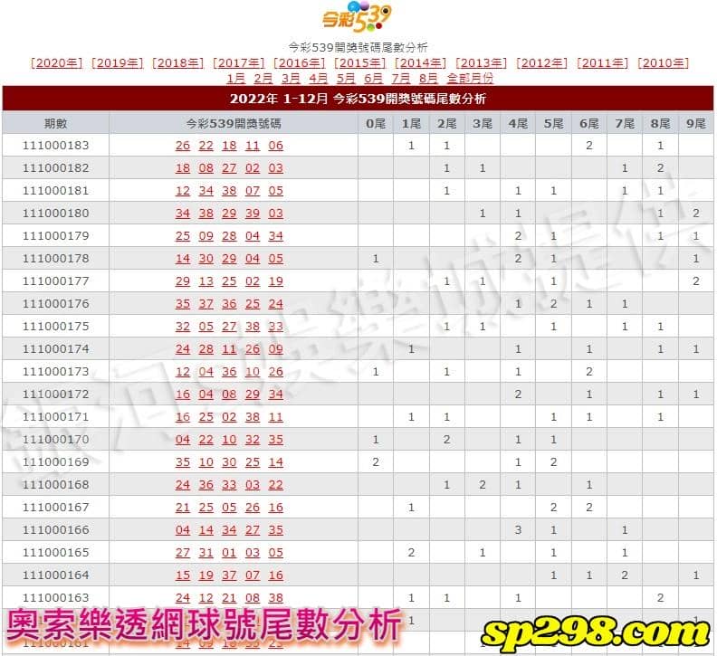 奧索樂透網球號尾數分析