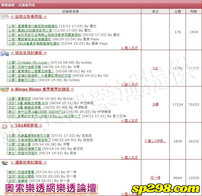 奧索樂透網樂透論壇