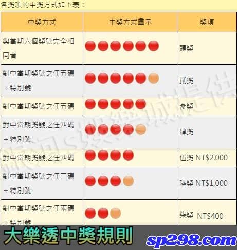 大樂透中獎規則