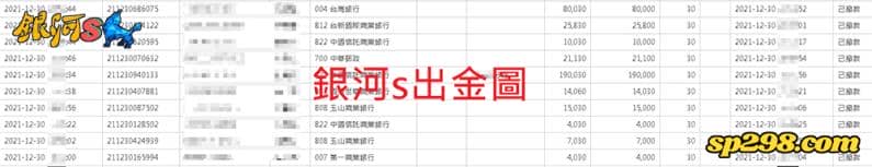 銀河S娛樂城出款證明 玩家之間討論最熱烈的平台