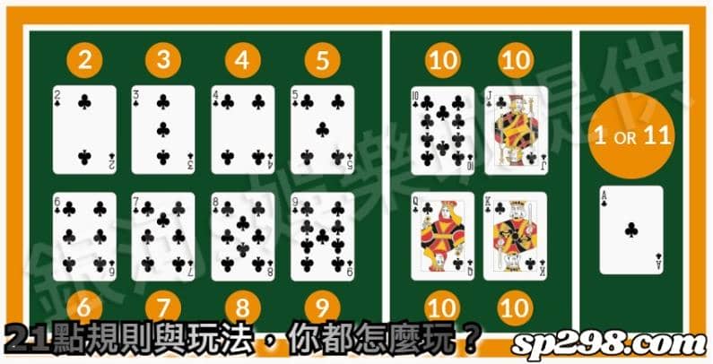 21點規則與玩法,這遊戲你都怎麼玩呢?