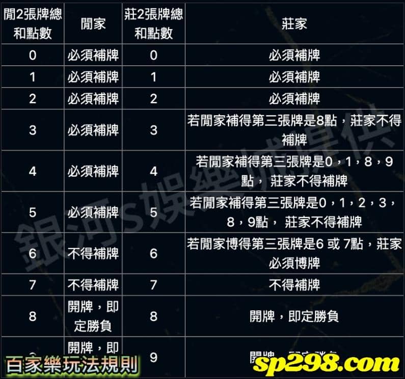 百家樂玩法規則