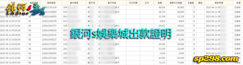 銀河s玩家出金證明 有運氣好技巧還要選對有誠信的好平台
