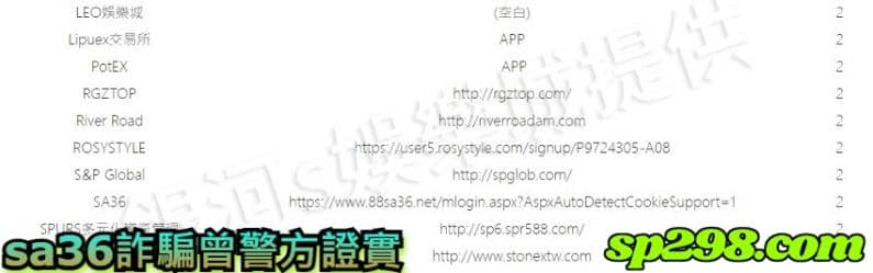 sa36詐騙曾警方證實