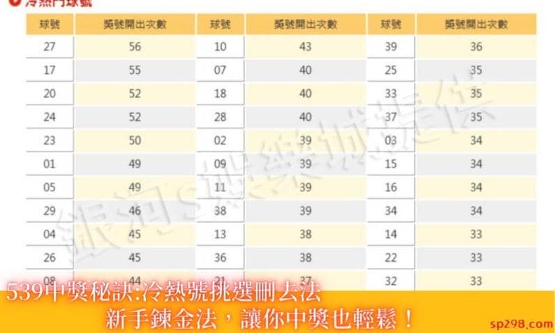 539中獎秘訣:冷熱號挑選刪去法