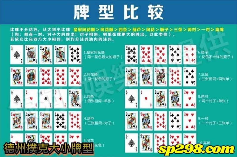 德州撲克大小牌型
