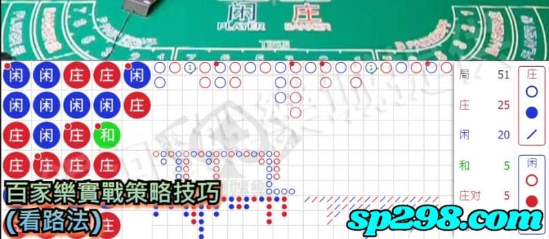 百家樂實戰策略技巧(看路法)