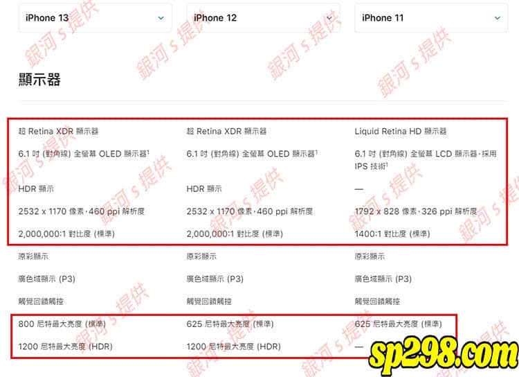 5.iPhone13、iPhone12、11Retina螢幕比較：