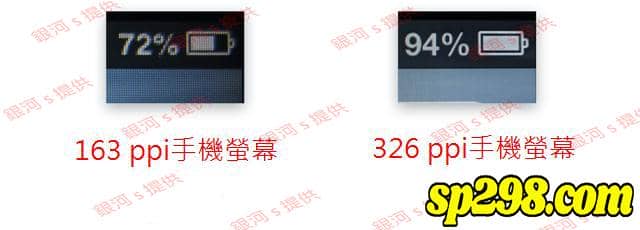iPhone的ppi數字含意
