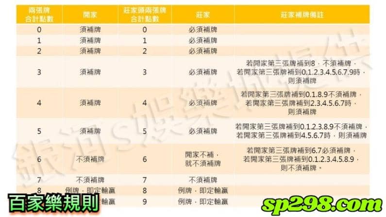 百家樂規則