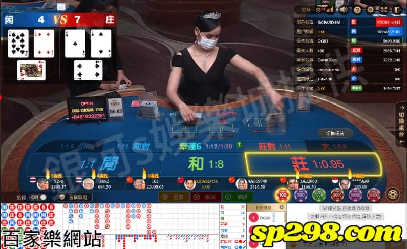百家樂網站