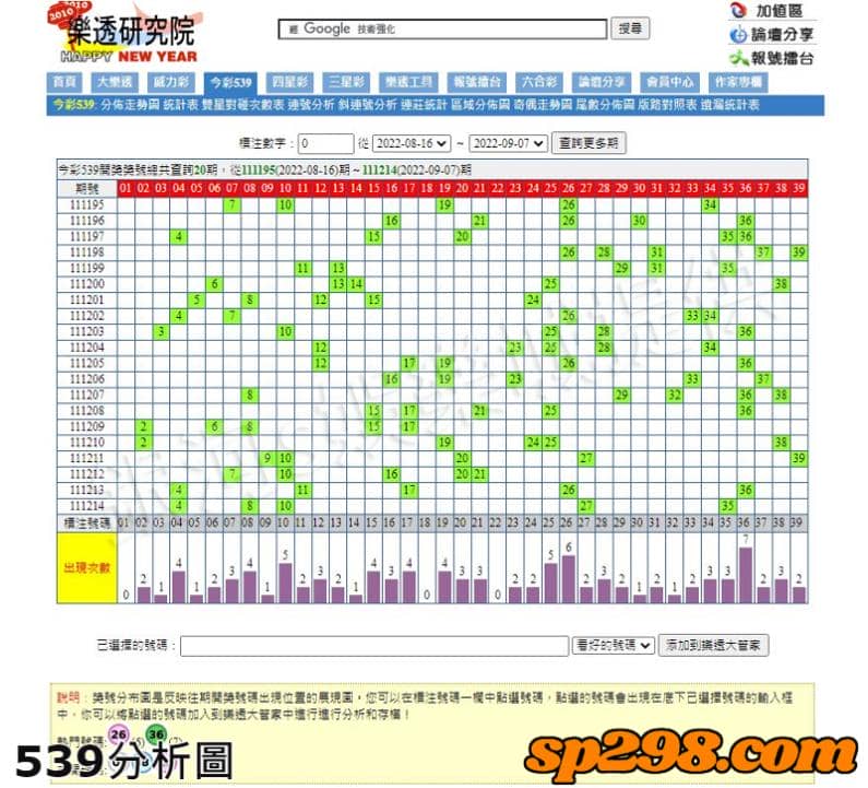 539分析圖