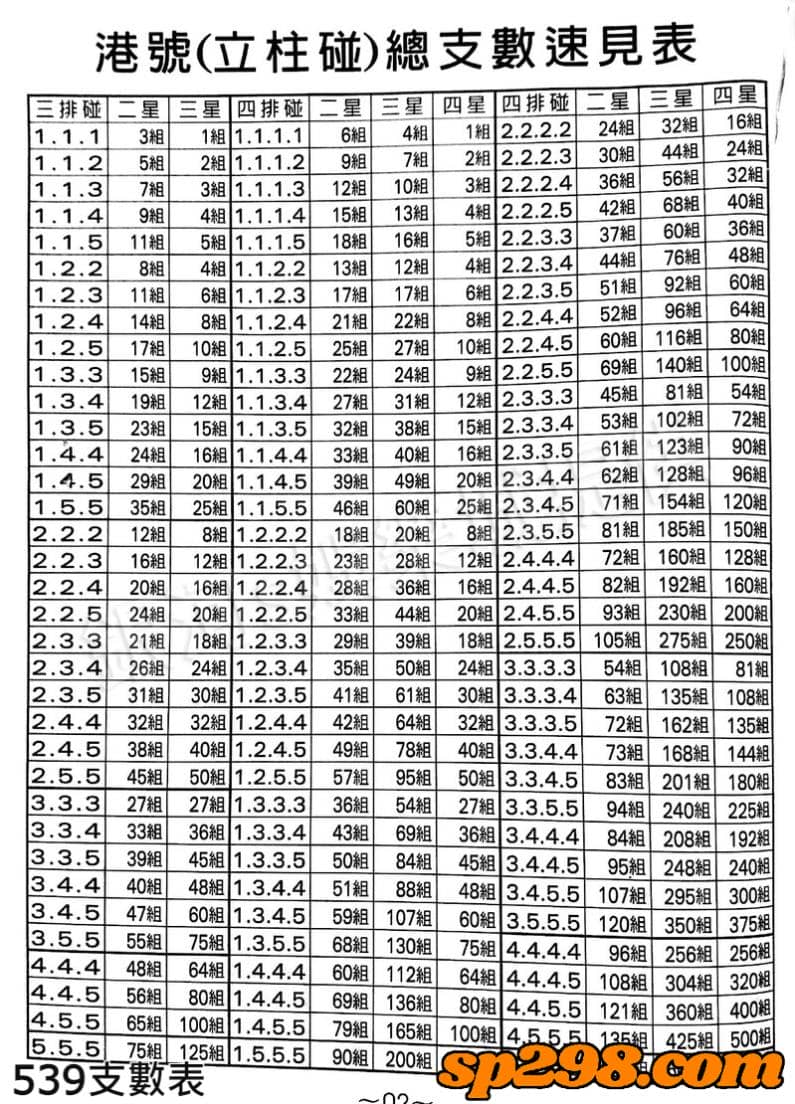 539支數表