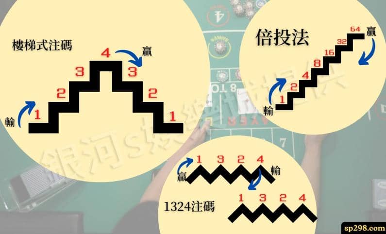 百家樂獲利技巧，儘管您是新手也能獲利滿滿！