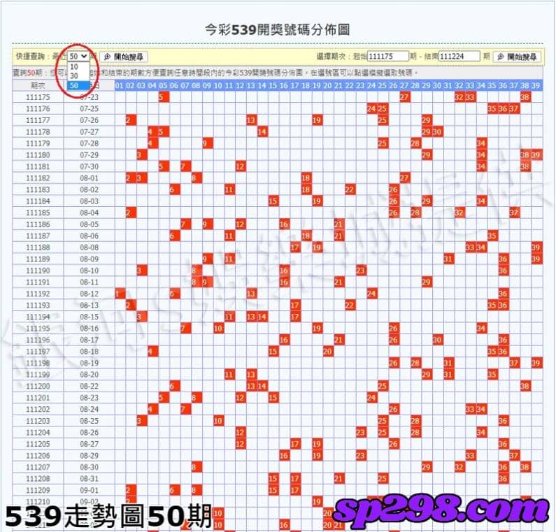 539走勢圖50期