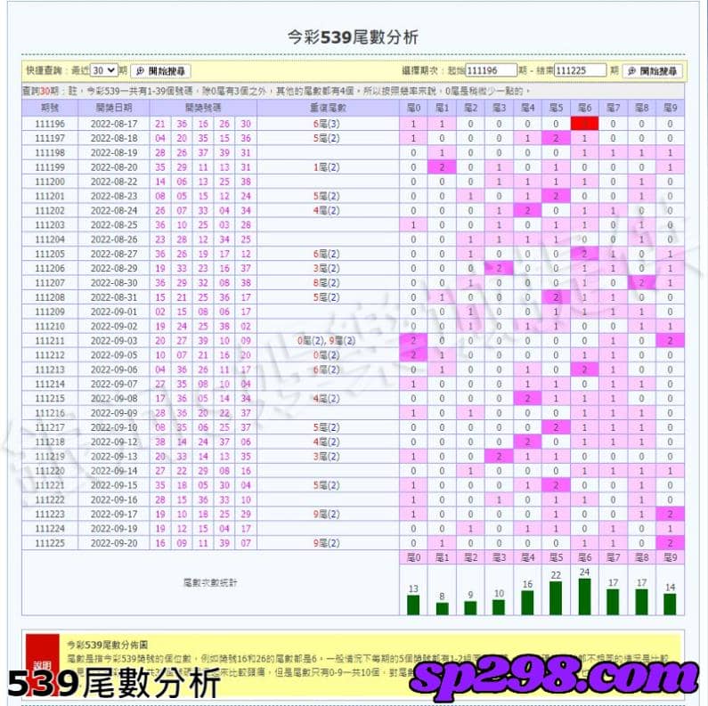 539尾數分析