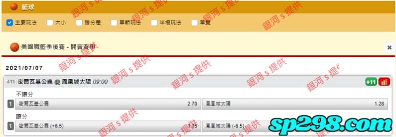 台灣運彩賠率盤口