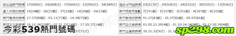 今彩539熱門號碼