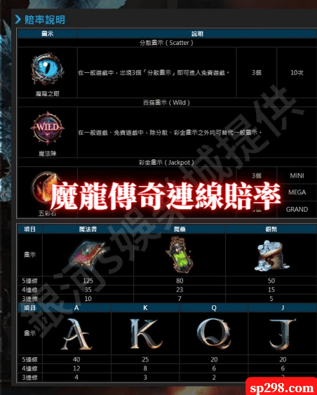 魔龍傳奇連線賠率