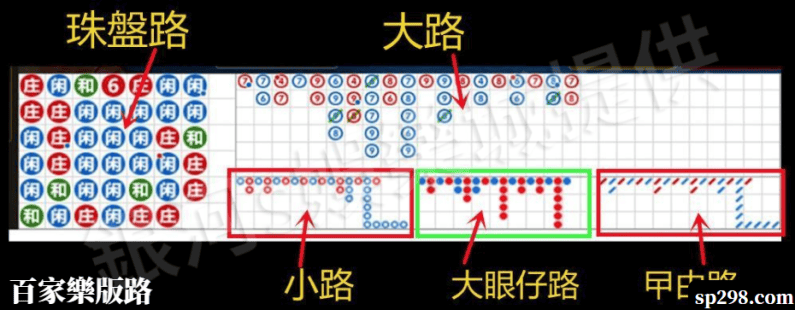 最強的百家樂版路教學！讓你戰無不勝 攻無不克！