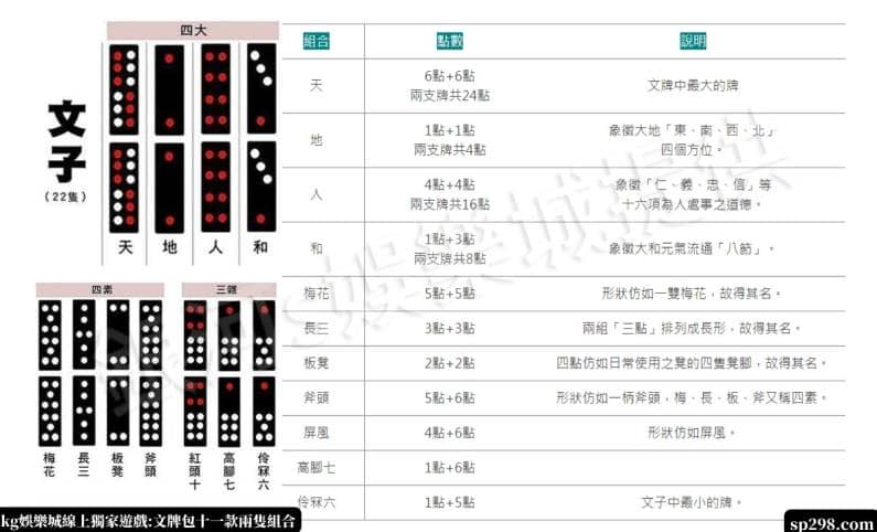 kg娛樂城線上獨家遊戲:文牌包十一款兩隻組合