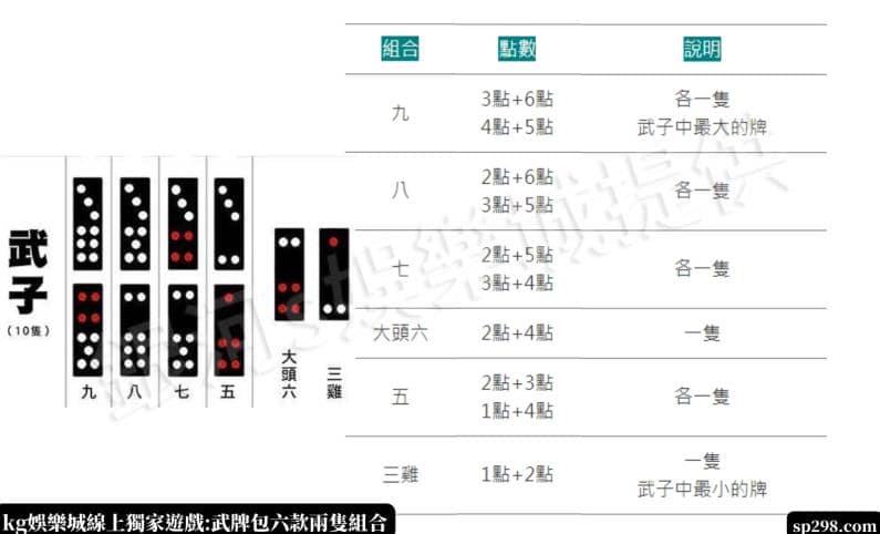 kg娛樂城線上獨家遊戲:武牌包六款兩隻組合