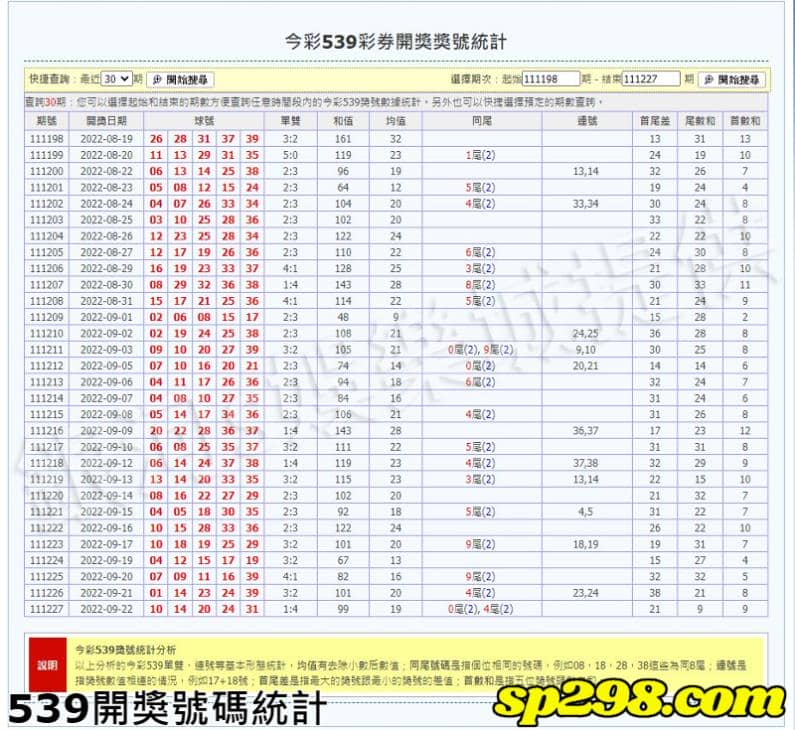 539開獎號碼統計