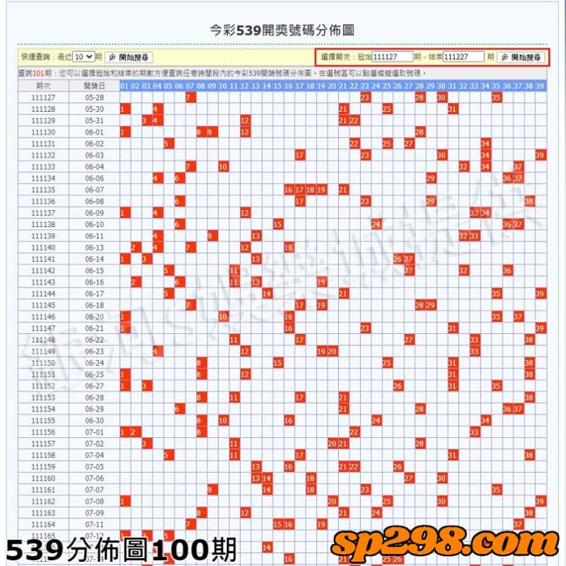 539分佈圖100期