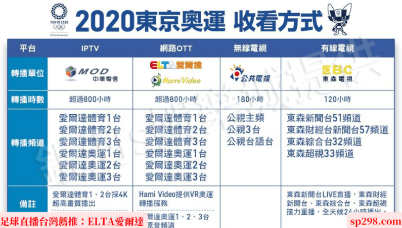 足球直播台灣有哪些平台可觀賞呢?