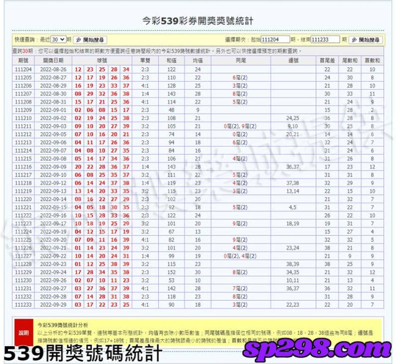 539開獎號碼統計