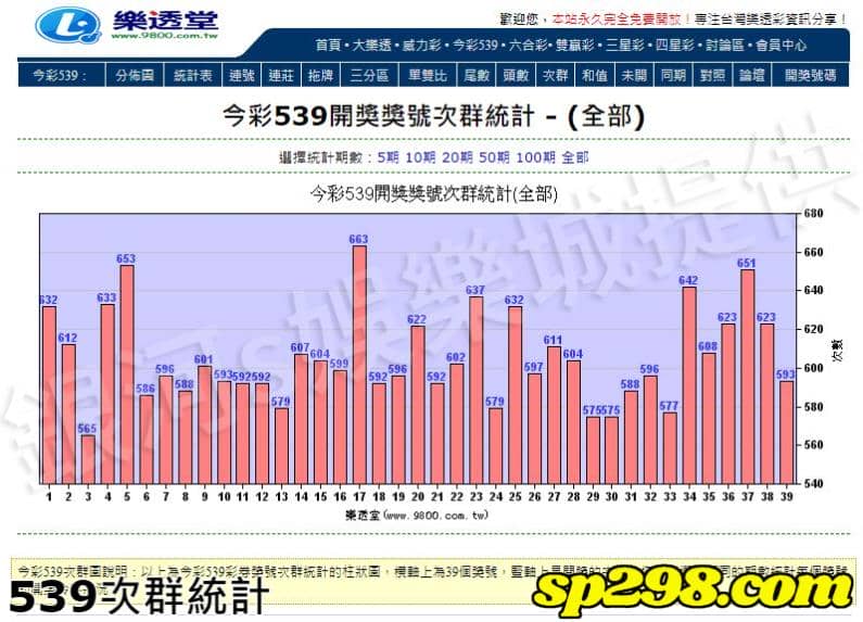 539次群統計