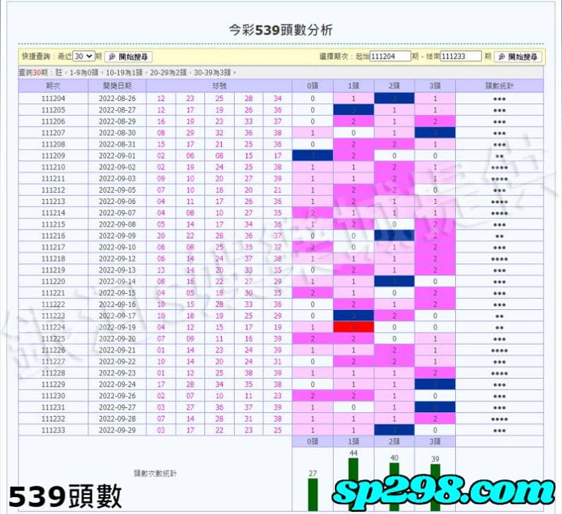 539頭數