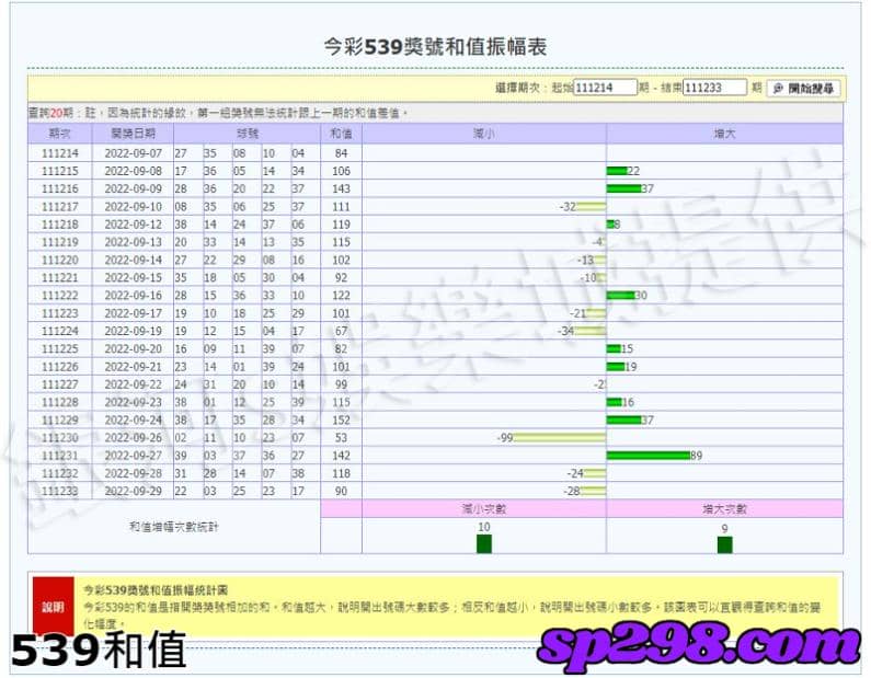539和值