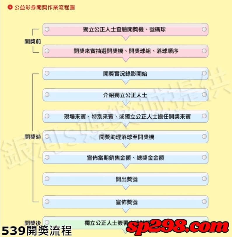 539開獎流程