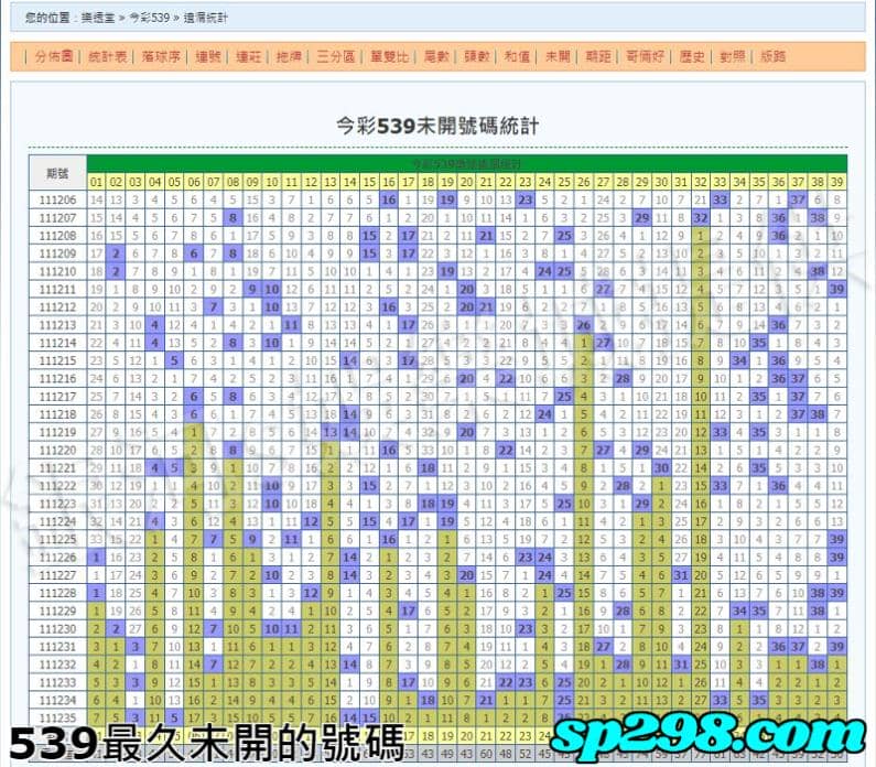 539最久未開的號碼