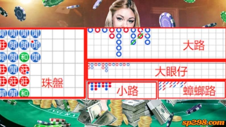 百家樂必勝打法
