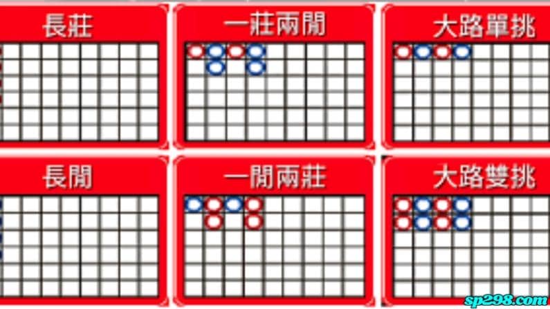 百家樂實戰看路法