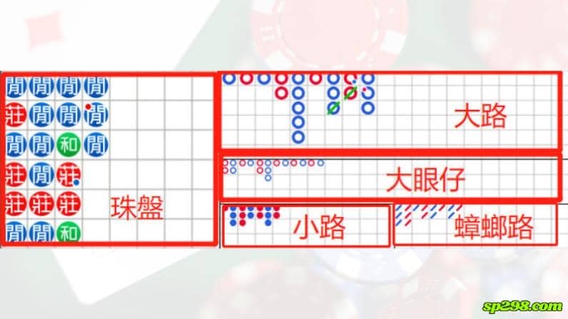 百家樂攻略