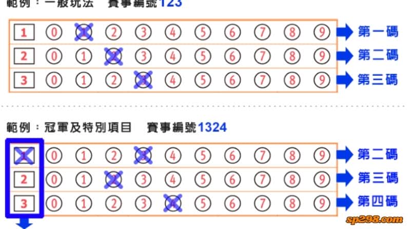 台灣運彩玩法