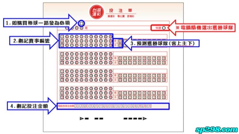 台灣運彩賽事編號