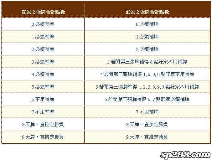 線上撲克牌遊戲自己就能玩！不用再費心找牌咖了！